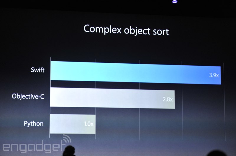 wwdc2091